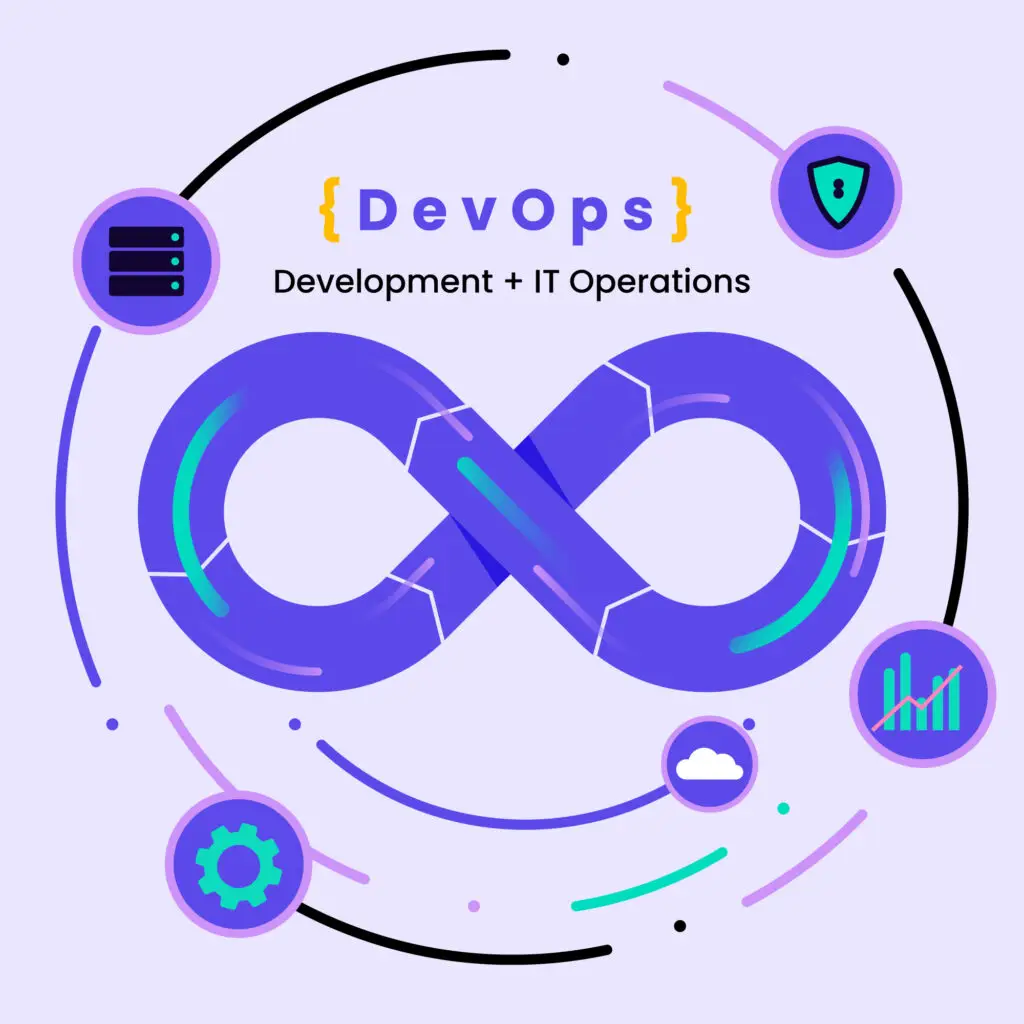 DevOps training session | DevOps course CI/CD training Kubernetes.